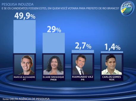 220916-politica-pesquisagrafico-divulgacao