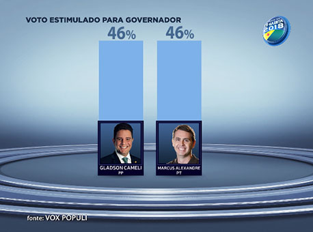 310717-politica-governoestimulada-tvgazeta