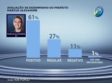 310717-politica-marcusalexandre-tvgazeta