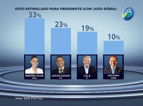 310717-politica-presidente-tvgazeta