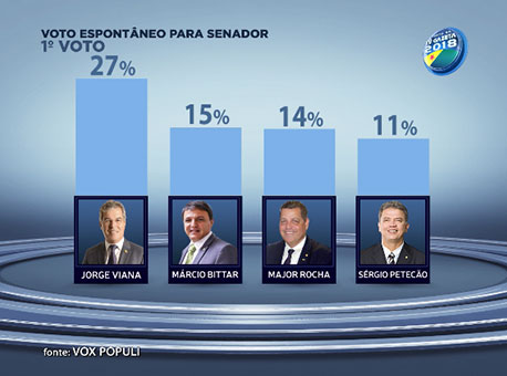 310717-politica-voxpopulisenadores-tvgazeta