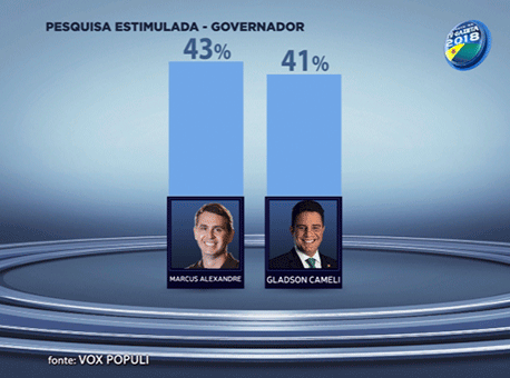 051117-politica-pesquisavoxpopuli-tvgazeta