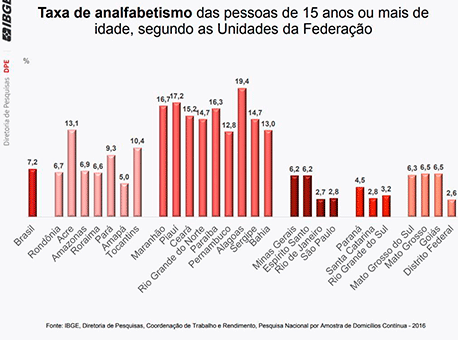211217-politica-analfabetismo-divulgacao