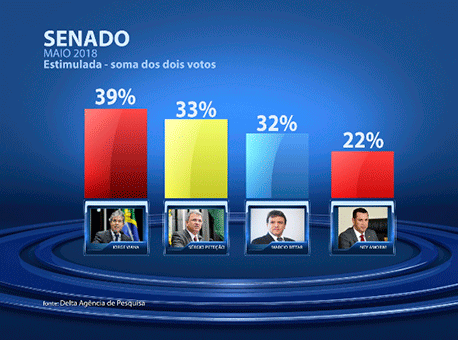 040618-politica-senadopesquisadelta-reproducao