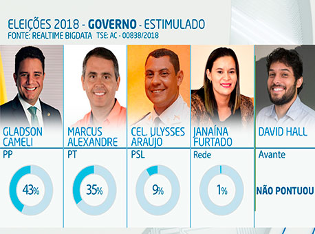 180918-politica-segundapesquisa-reproducao