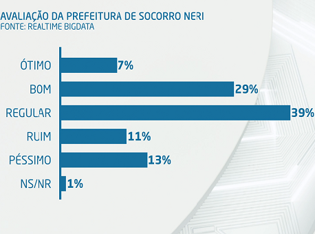 081019-avaliacao-prefeitura