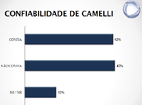 081019-pesquisa-eleicao2020-avaliaco-gladson