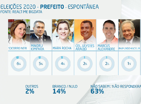 081019-pesquisa-eleicao2020