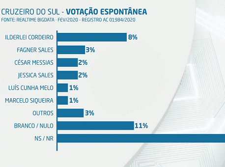 17022020-pesquisa-cruzeirodosul