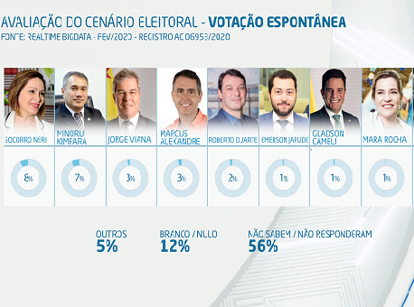 17022020-pesquisa-tvgazeta