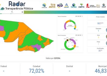 Índice de Transparência Pública em 2024 tem avanço de 197% no Acre
